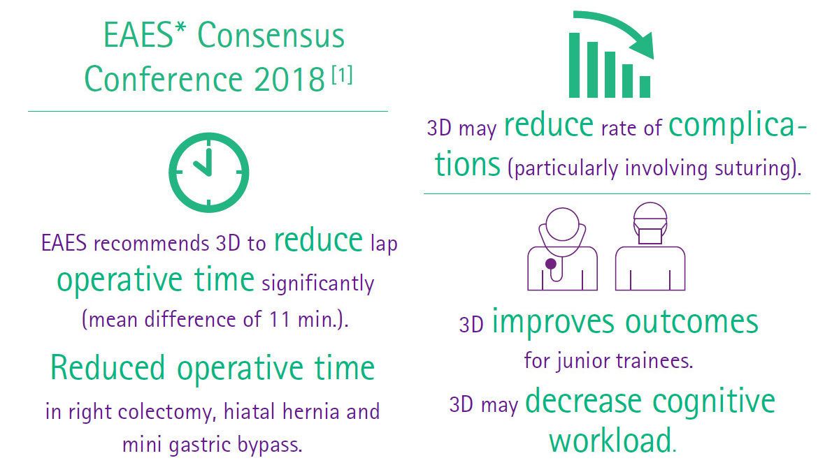 Chirurgia generale non robotica in 3D vs. laparoscopia in 2D - Conferenza EAES Consensus 2018