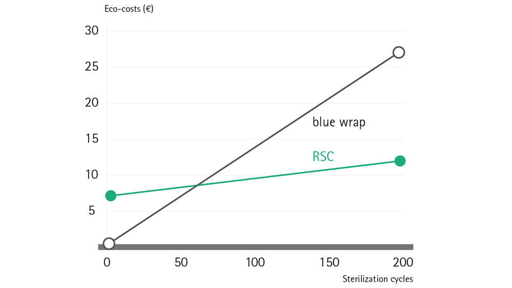 Grafico del punto di breakeven ambientale (costi ecologici)
