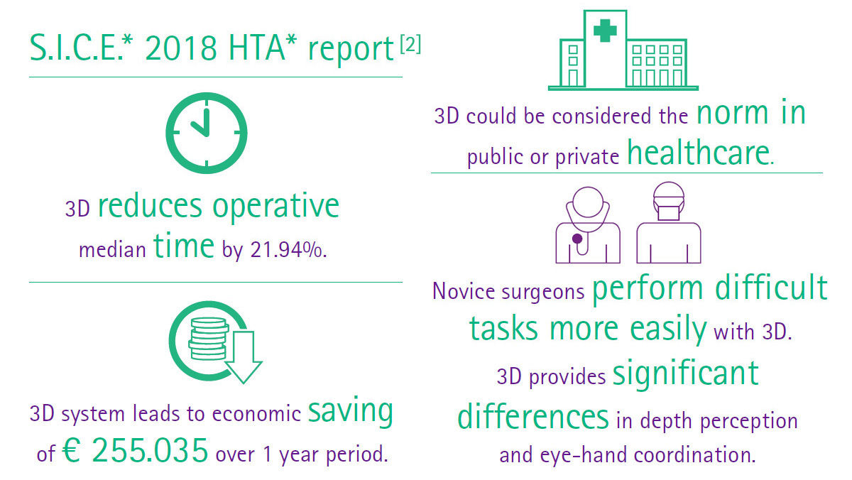 Chirurgia generale laparoscopica 3D non robotica vs. 2D - S.I.C.E. Rapporto HTA 2018