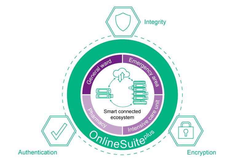 infographic onlinesuiteplus with cybersecurity in healthcare